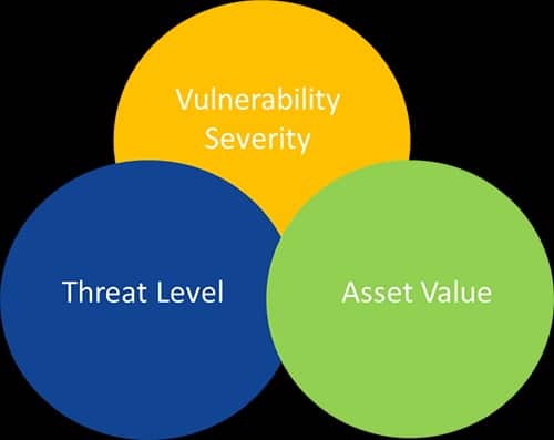 Vulnerability Management and Protection: Think Like a Hacker