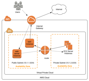 Egress Filtering: A Valuable Part of Your Multi-layered Security ...