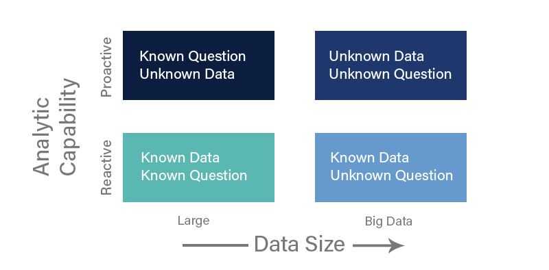 Big Data or Smart Questions for Effective Threat Hunting