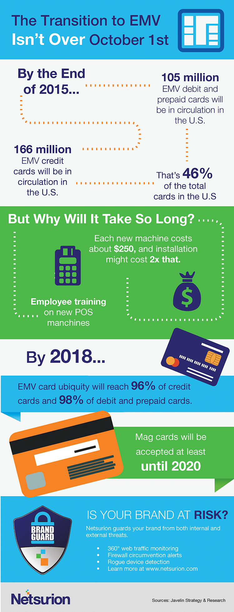 The Transition to EMV Isn't Over