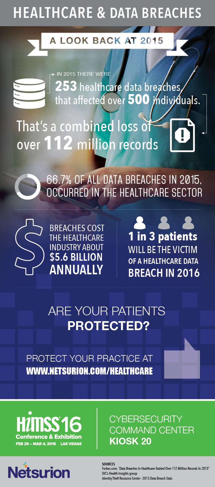 2015: “The Year of the Healthcare Hack"