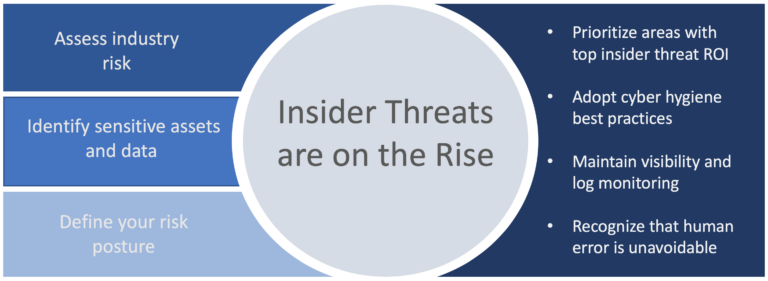Best Practices to Halt Insider Threats