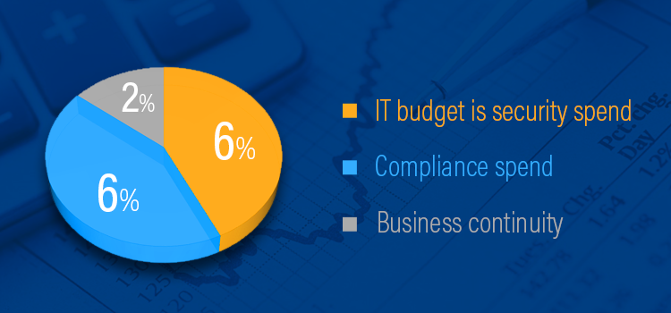 IT Security: How Much Should You Spend?