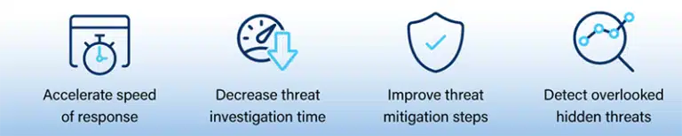Threat Hunting: Five Myths for MSPs to Overcome
