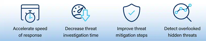 Threat Hunting: Five Myths for MSPs to Overcome