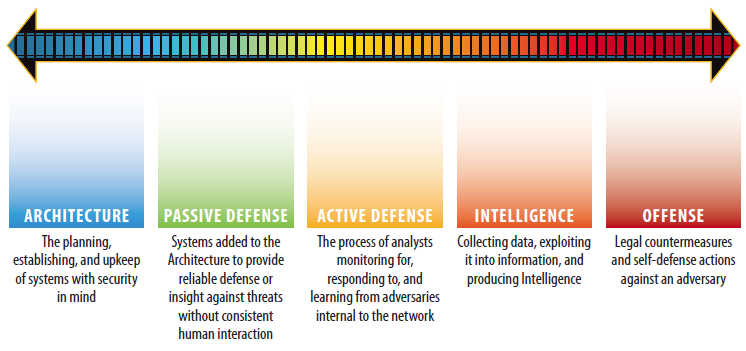 Practical Ways to Implement Threat Hunting