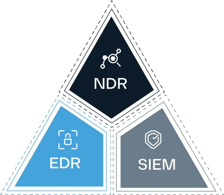 Illuminating Blind Spots with the Visibility Triad