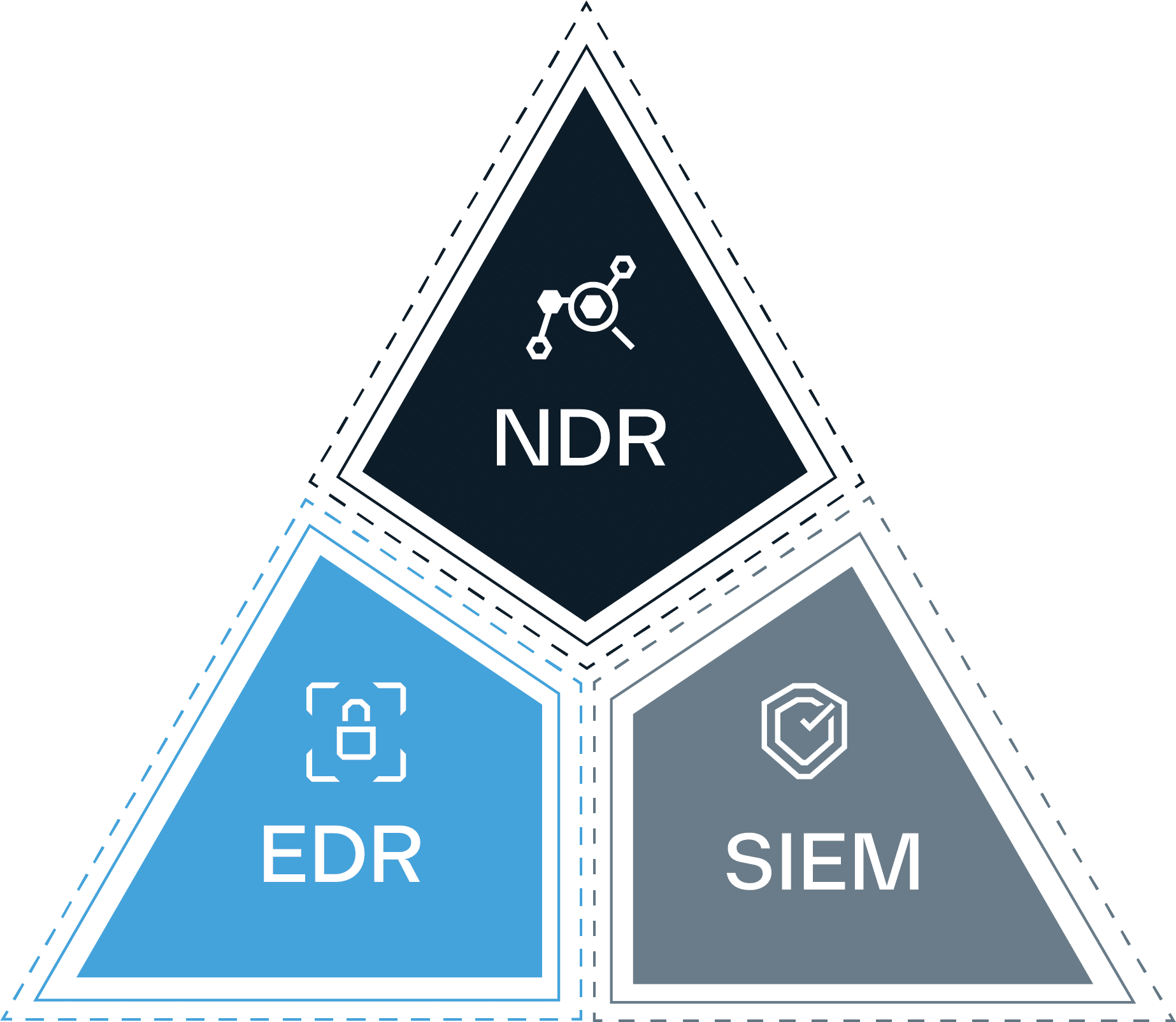 Illuminating Blind Spots with the Visibility Triad